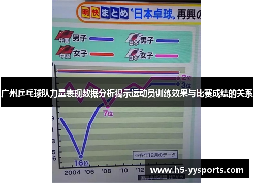 广州乒乓球队力量表现数据分析揭示运动员训练效果与比赛成绩的关系