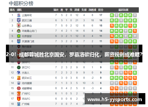 2-0！成都蓉城胜北京国安，罗慕洛欲归化，薪资规则成难题？